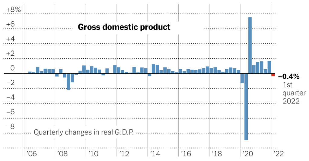 The economy shrank in the first quarter, but the basic measures were strong