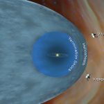 NASA’s Voyager 1 sends mysterious data from outside our solar system