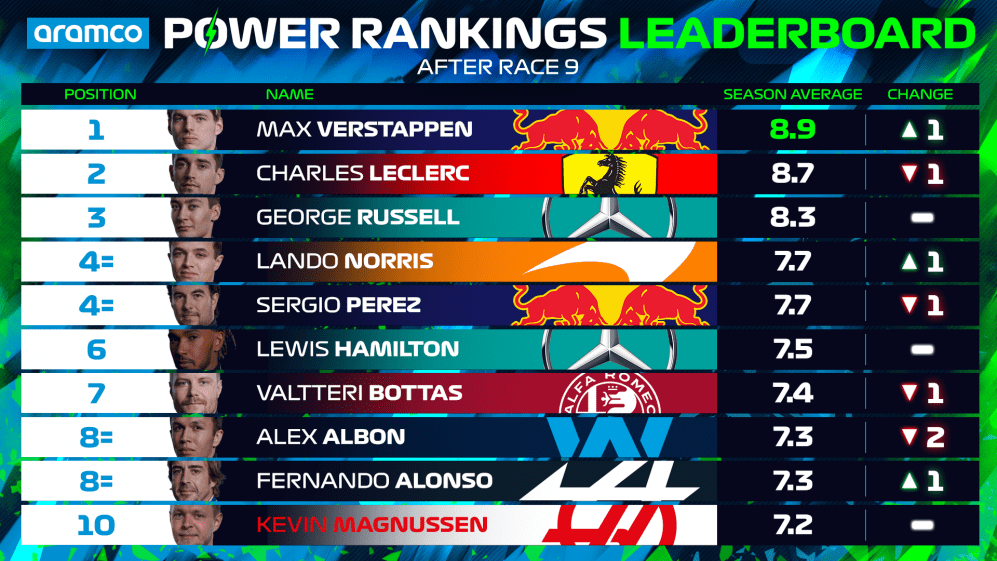 Power Rankings Leaderboard.png