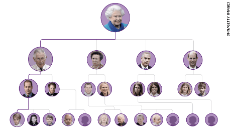 Who's in the House of Windsor: The Line of Succession for Queen Elizabeth II